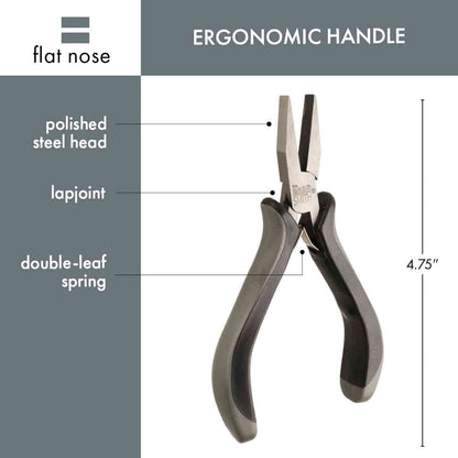 Ergonomic flat-nose pliers with labeled callouts including polished steel head, lapjoint, double-leaf spring, and a 4.75-inch length, shown on a white background with a gray sidebar.