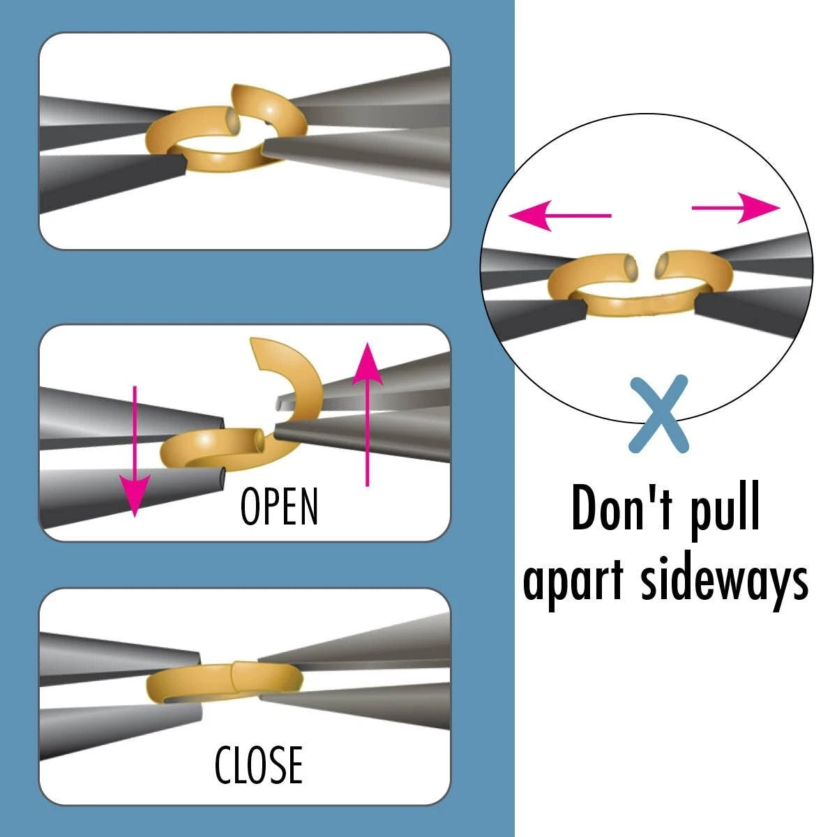 Instruction diagram showing how to open and close a gold ring using metal forceps, with labeled panels and a circular inset with arrows indicating the correct motion and a crossed-out sideways pulling action.