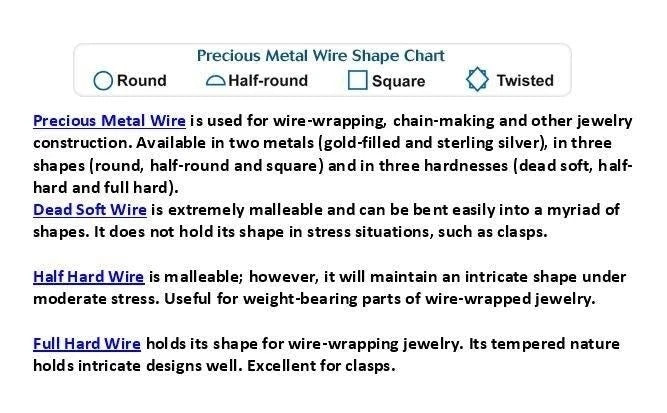 Sterling Silver Half Round Wire, 21 Gauge (0.72mm), Dead Soft, 5 Feet