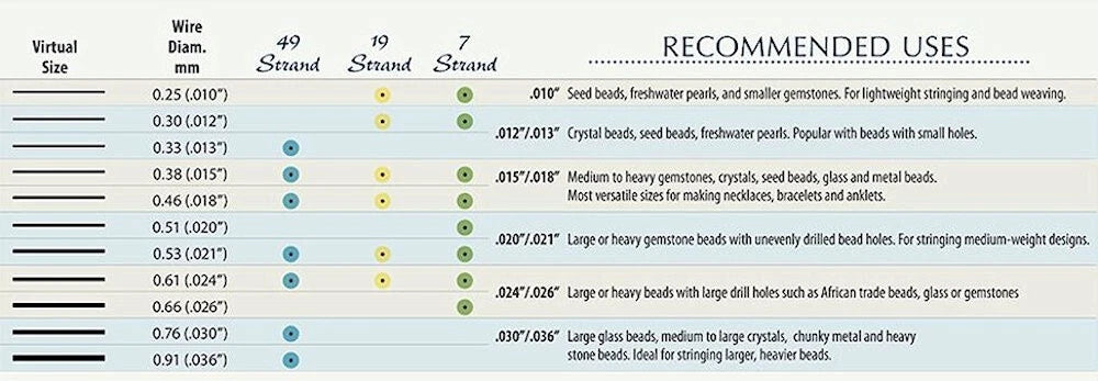Beadalon 7 Strand Beading Wire 0.015" Bright 100 ft Spool