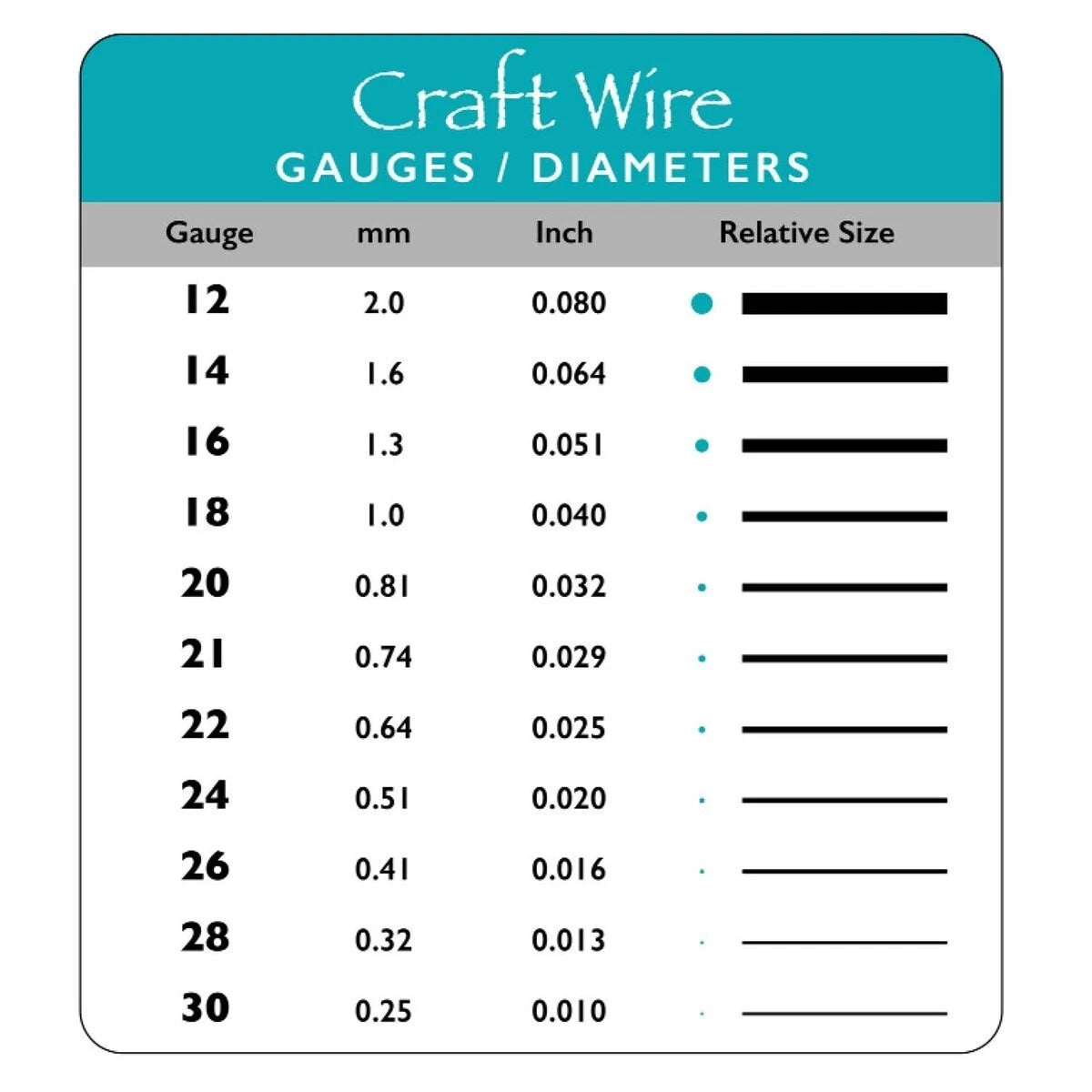 Beadsmith Champagne Gold Round Wrapping Wire, 20 Gauge (0.81mm), 6 yd