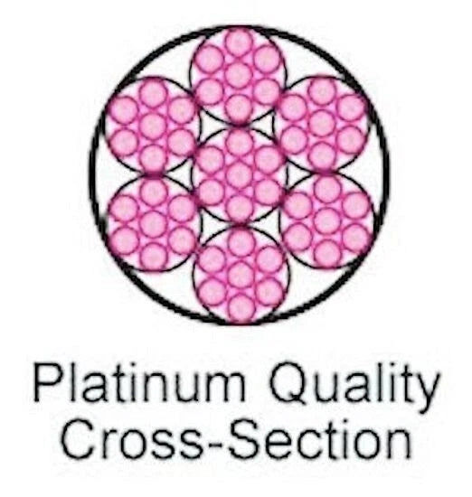 Diagram of a wire cross-section with pink insulation and text 'Platinum Quality Cross-Section' on a white background.