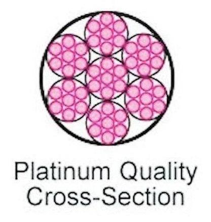Diagram of a wire cross-section with pink insulation and text 'Platinum Quality Cross-Section' on a white background.